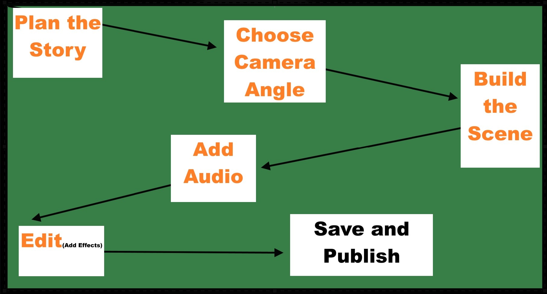 create backroom videos