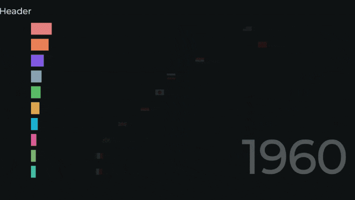 filmora bar chart race maker