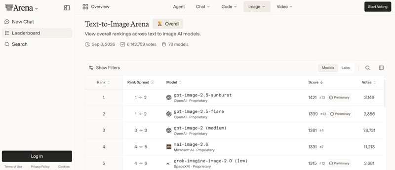 chatgpt images 2.5 position in leaderboard