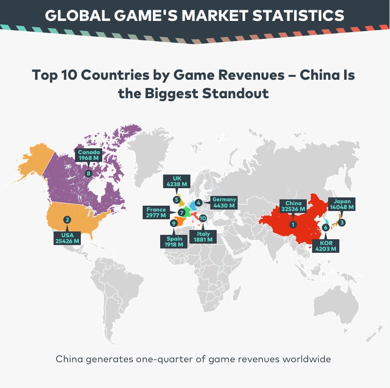 china ranks number 1