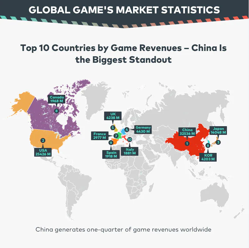 infographic video game industry statistics