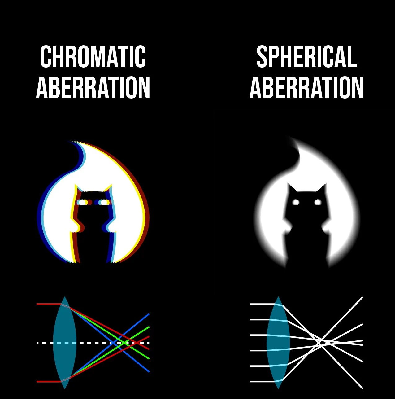 chromatic-aberration-vs-spheric-aberration-3.jpg