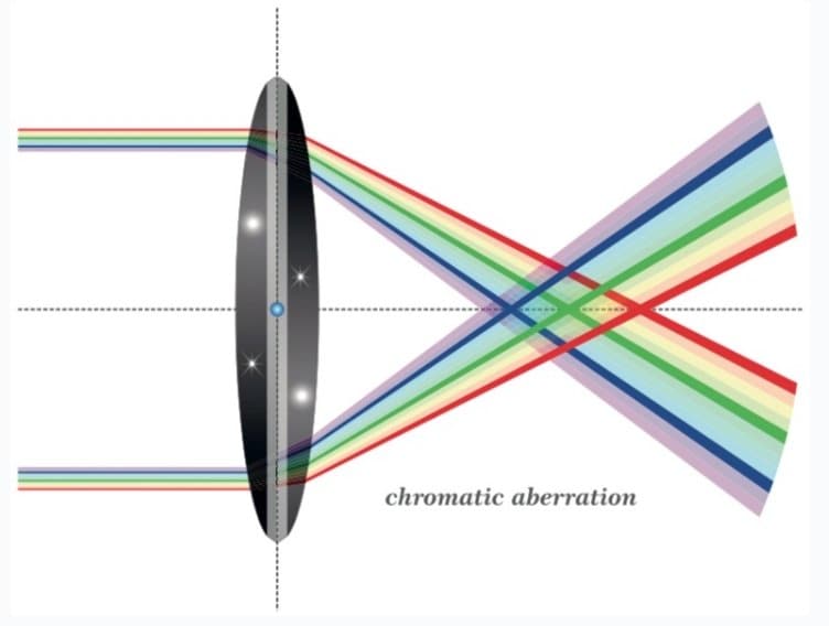 chromatic-distortion-2.jpeg