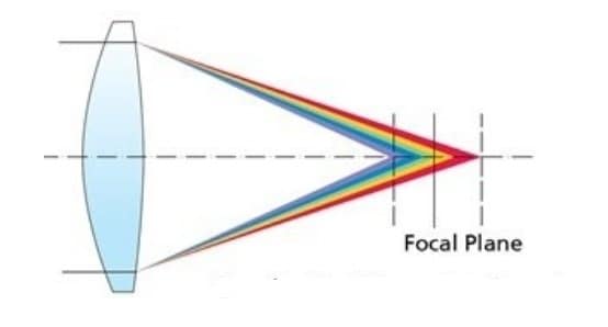 chromatic-distortion-5.jpeg