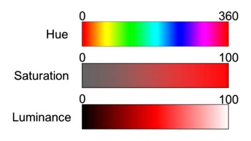 color correction core elements