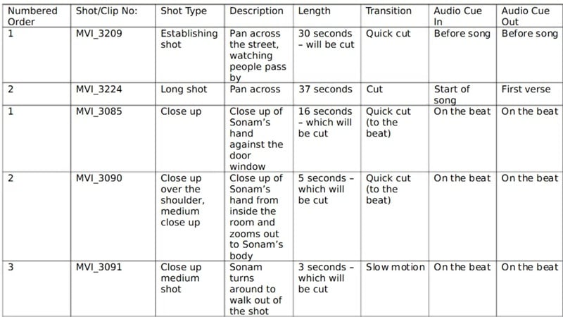 edit decision list example