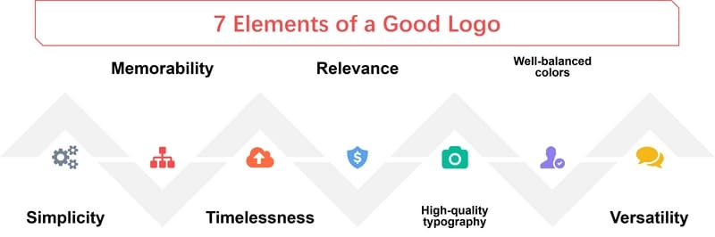 7 elements of a good logo