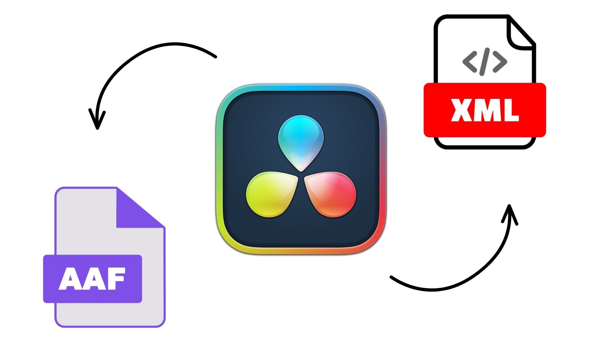 aaf and xml davinci export