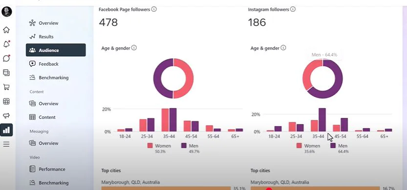 audience de la page Facebook