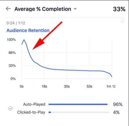 facebook video audience retention 