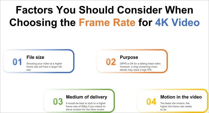 factors for choosing frame rate for videos