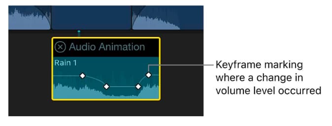 final cut pro keyframes