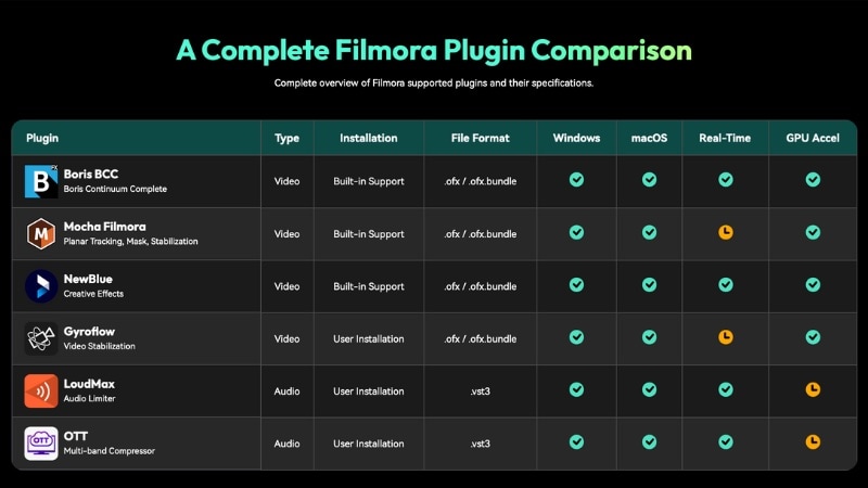 filmora supported plugins and specifications