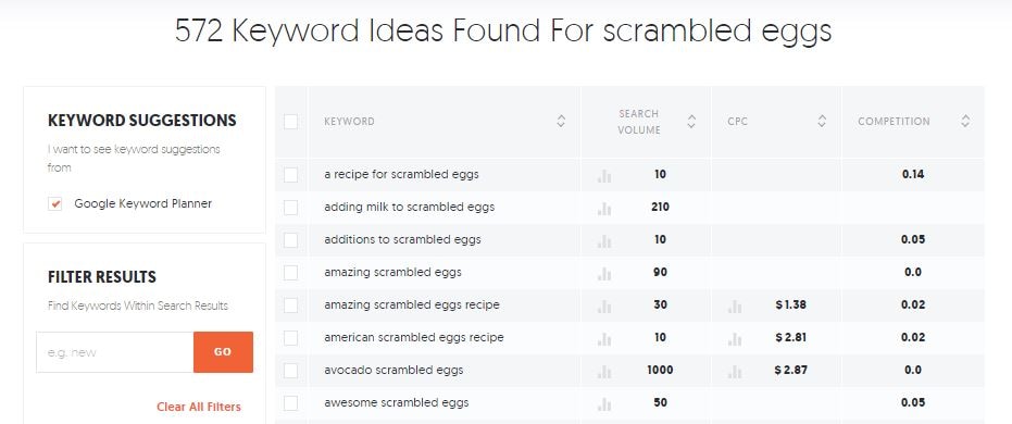  Keywords in Ubersuggest