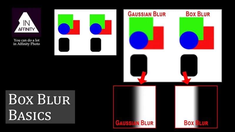 gaussian blur vs box blur