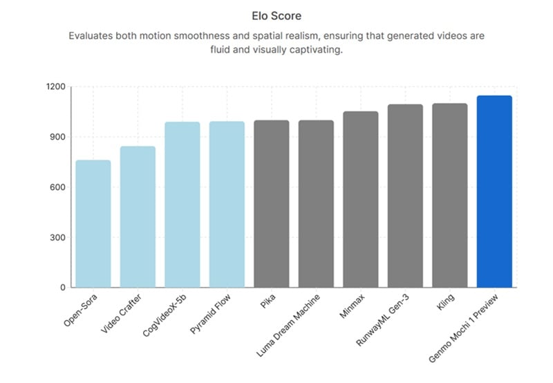 genmo ai vs ai video generation models