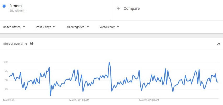 Google Trends YouTube Video Ideas Filmora