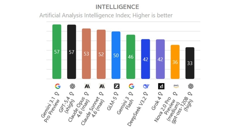 grok vs chatgpt intelligence