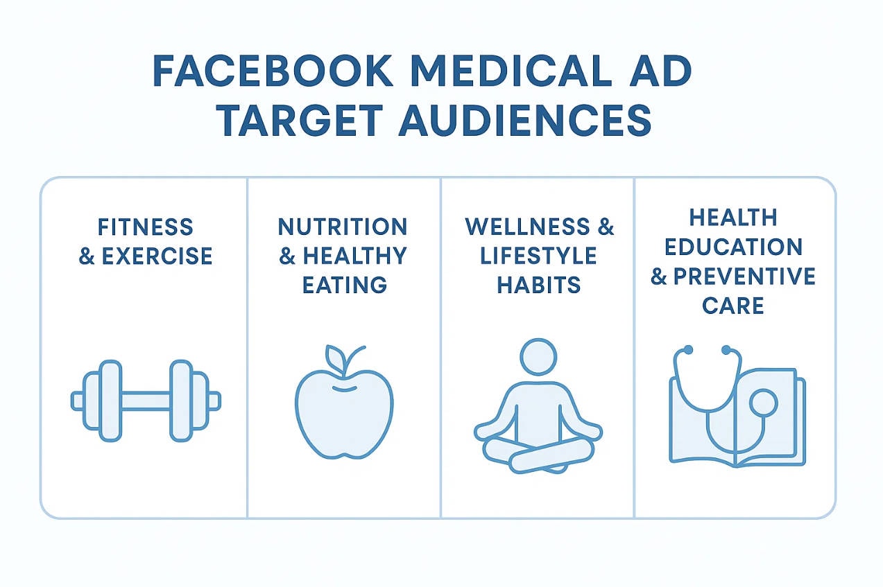 facebook medical ad audiences
