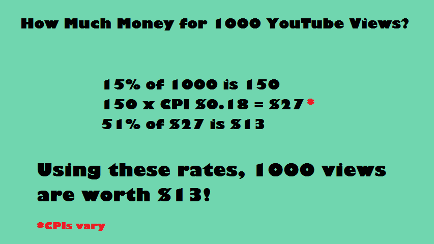 How Much Money Do Youtubers Make Per View