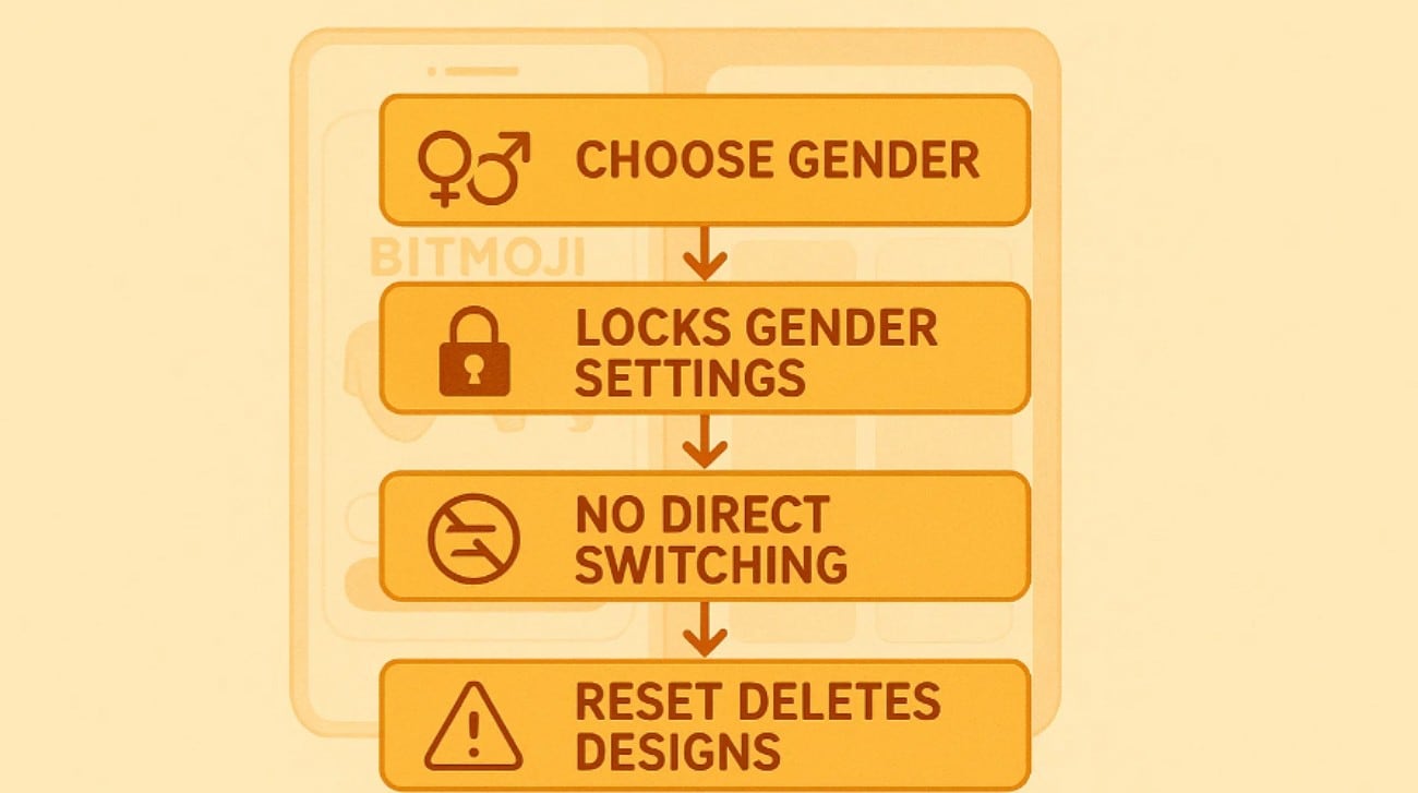 initial setup to determine bitmoji gender