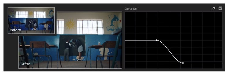 saturation control in premiere pro