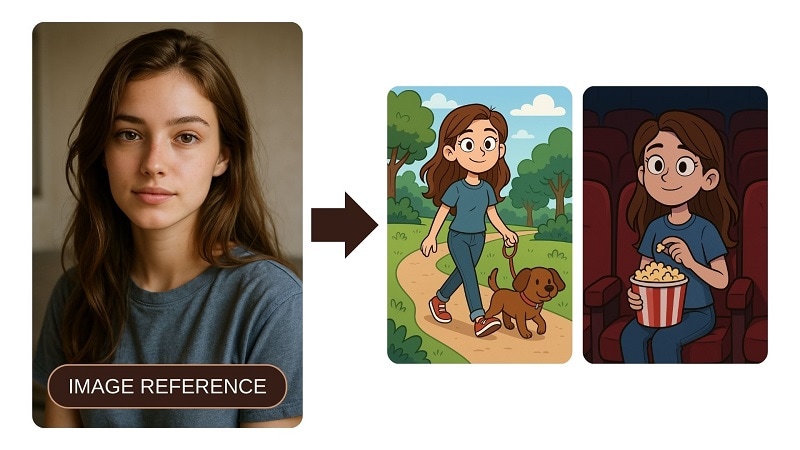 use image references for consistent characters