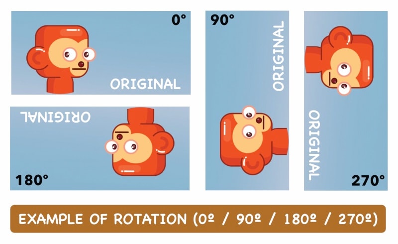 example of rotation