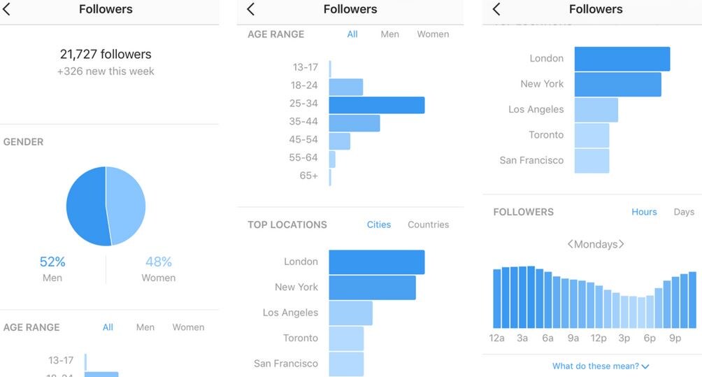 instagram insights