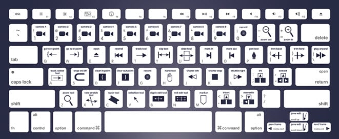 premiere pro keyboards shortcuts