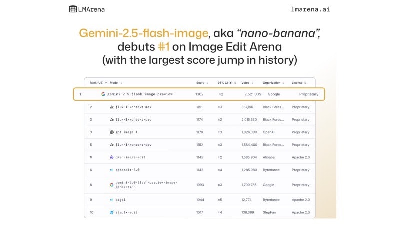 nano banana discovery in lmarena ai