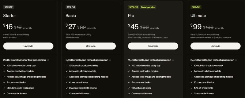 lovart ai pricing plans