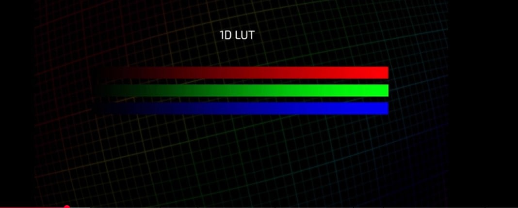 illustration of luts