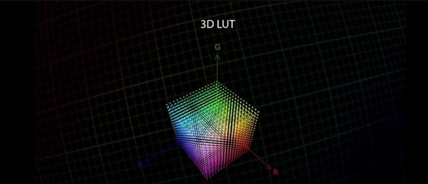 a 3d lut