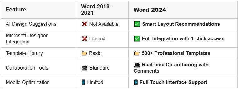 design tab ms word