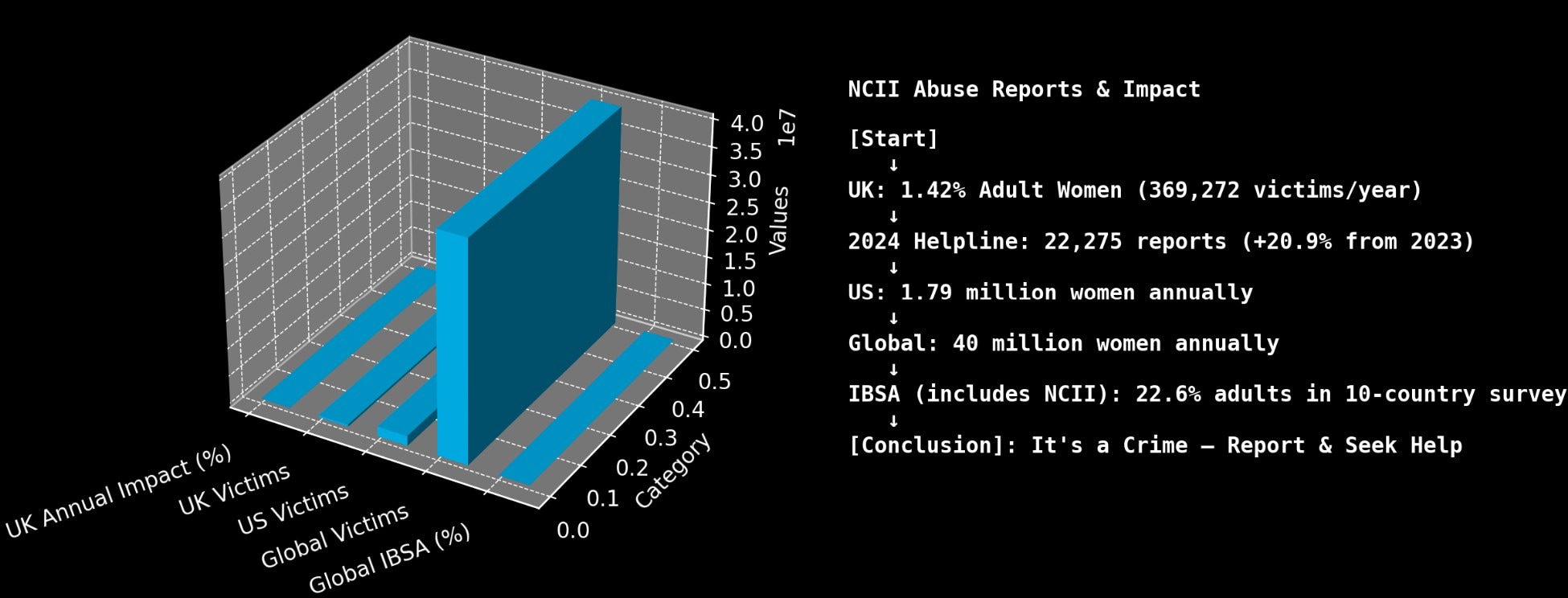 ncii abuse key facts