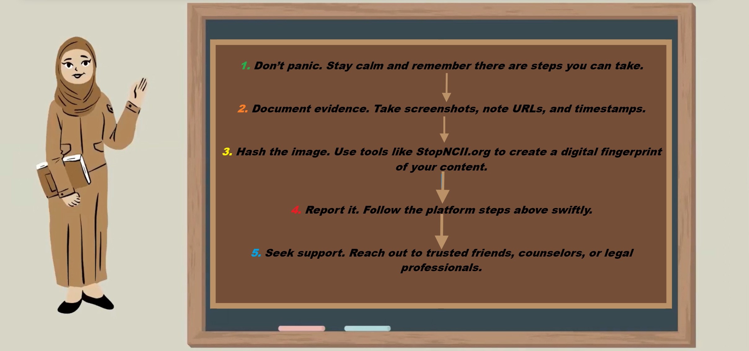 step to protect yourself