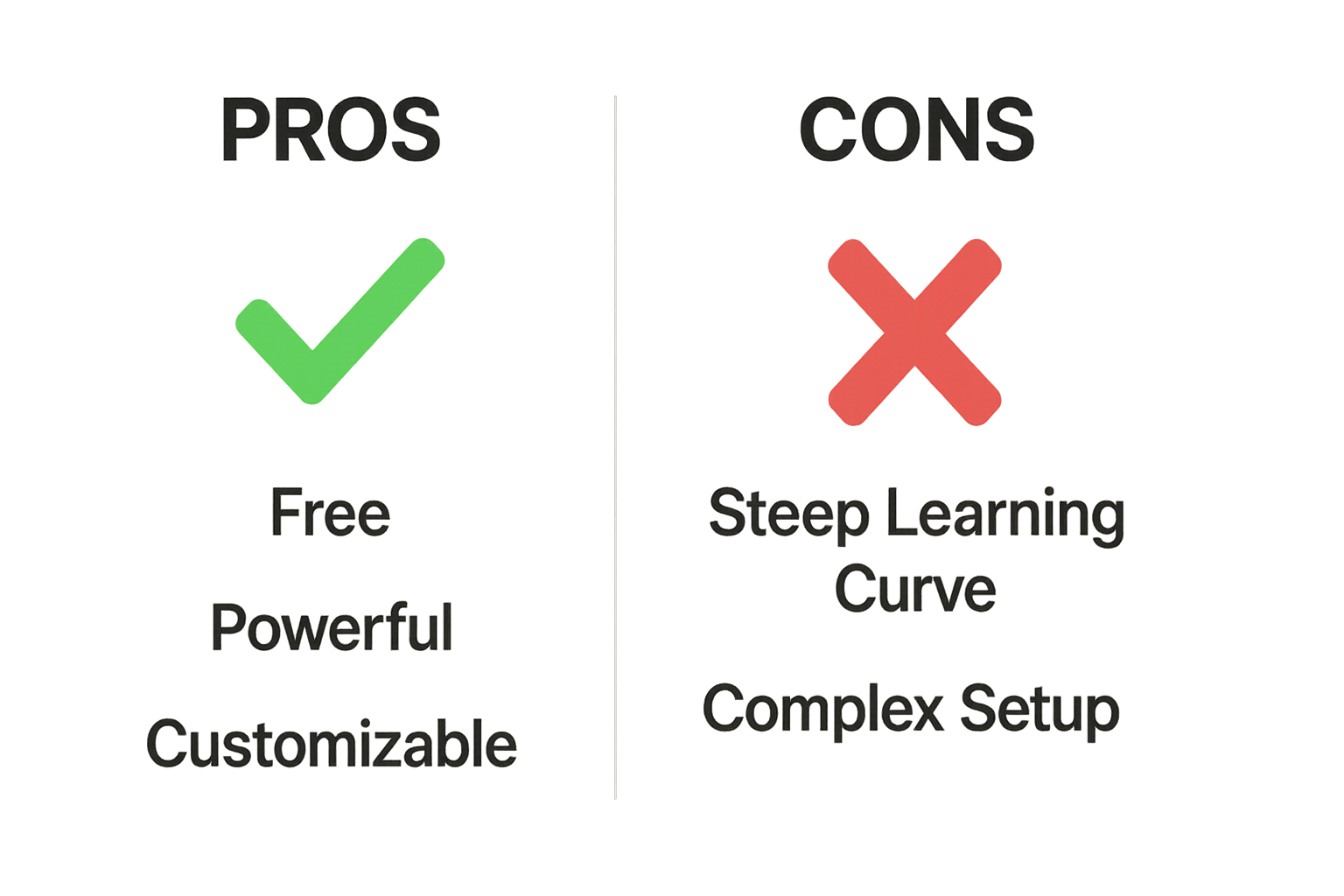 obs pros & cons
