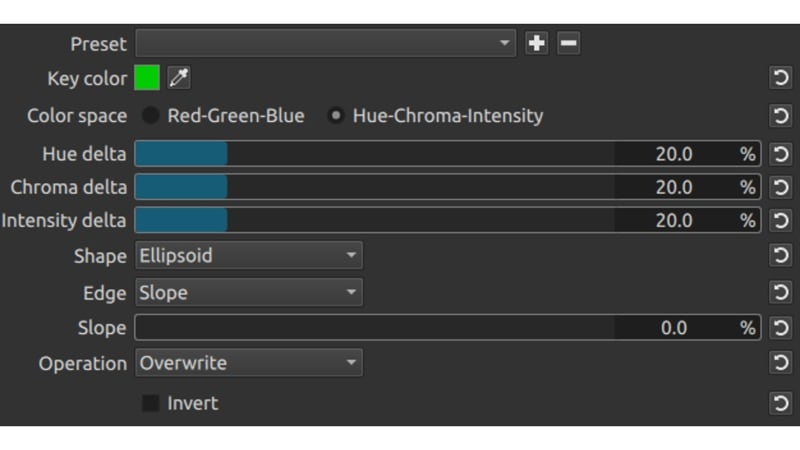 chroma key capabilities in shotcut
