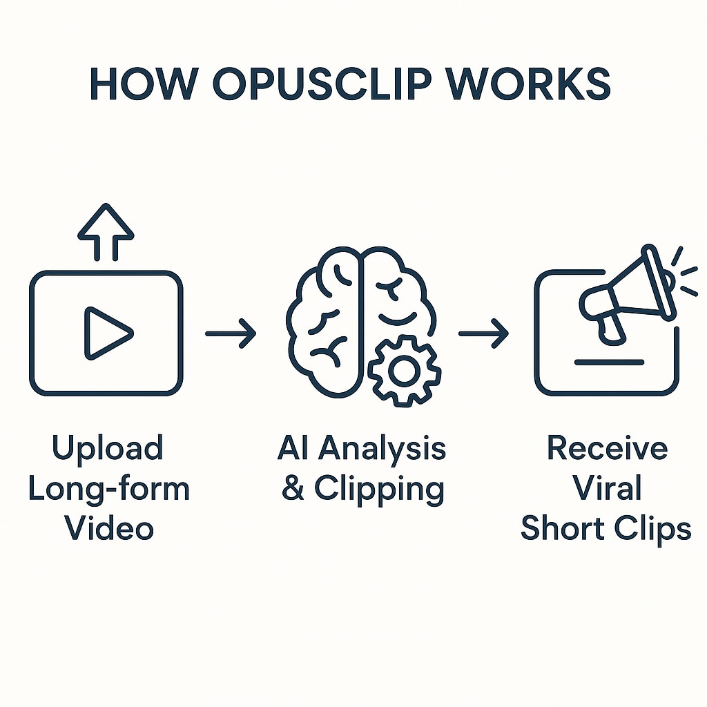 opusclip ai video