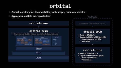 orbital-ps4-emulator-poster