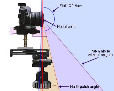 Panohead untuk lensa Fisheye