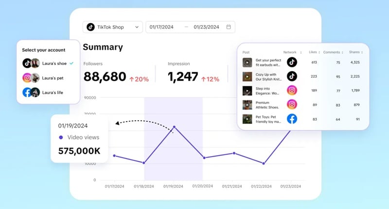 track your video performance with pippit