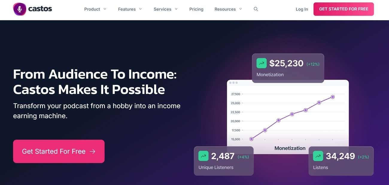castos podcast hosting platform