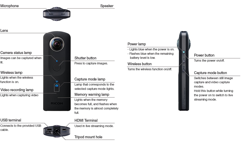 Ricoh Theta S Complete Review[2023]