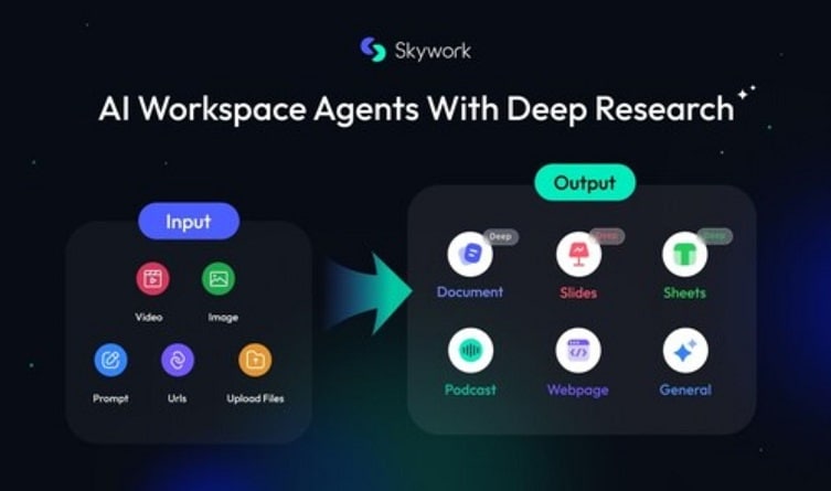 skywork ai workspace
