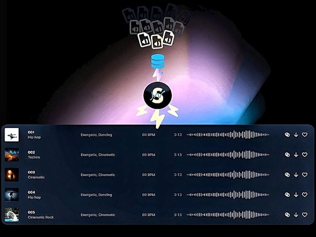 soundraw ai music generator