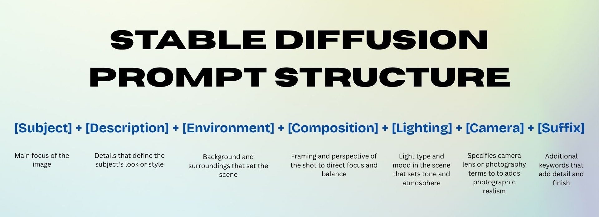 stable diffusion photorealistic prompt structure
