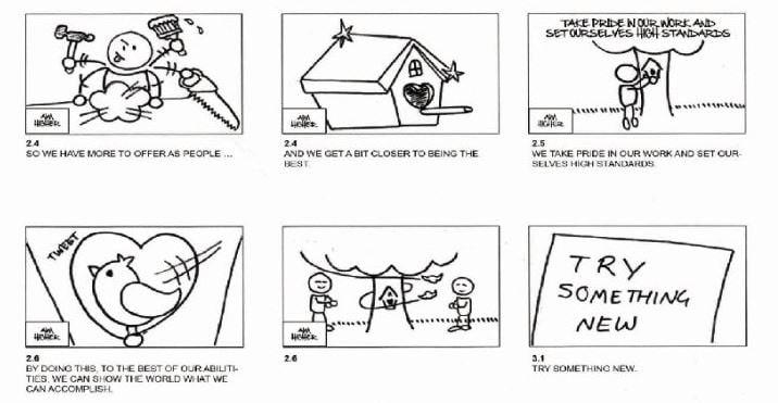 faire storyboard