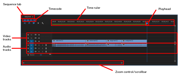 timeline panel in video editing 